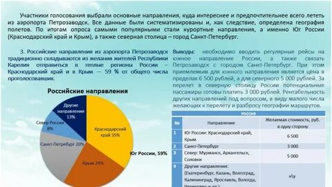 Югу направления