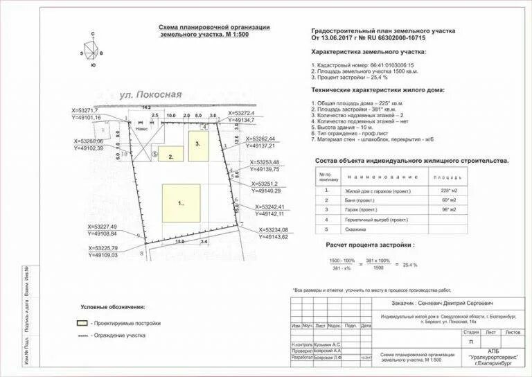 Минимальная норма земельного участка. Норма застройки земельного участка ижс. расчет процента застройки земельного участка. процент застройки земельного участка нормы. как рассчитывается процент застройки земельного участка.