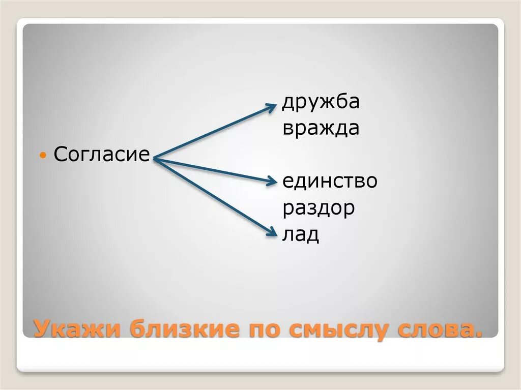 Слова близкие по смыслу. Близкие слова к слову скучная. Близкие по смыслу слова к слову скучная. Близкие по смыслу слова к слову согласие. Близко охотно