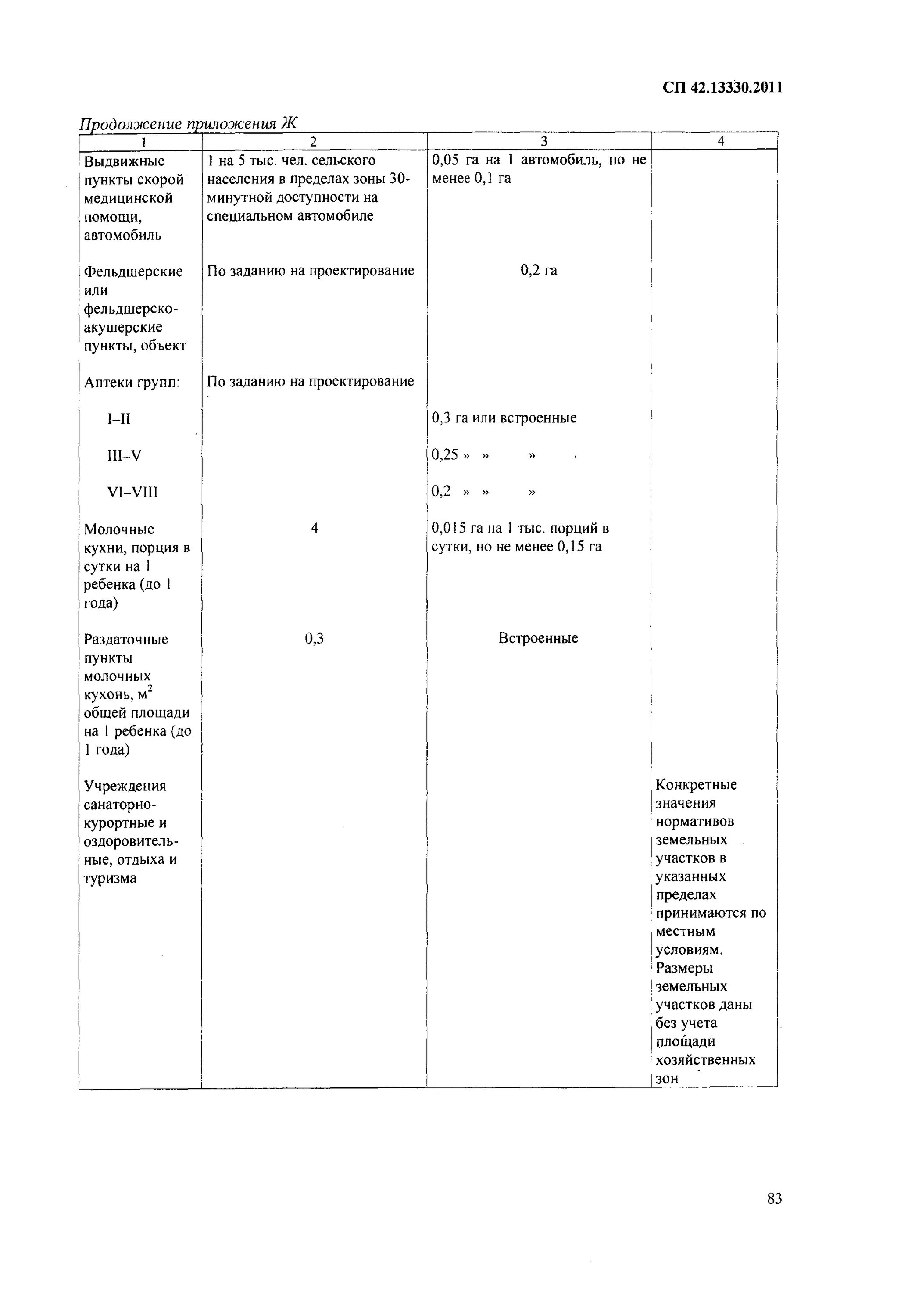 Планировка и застройка городских и сельских поселений. СП планировка и застройка городских и сельских поселений. СП 42.13330.2011"СНИП 2.07.01-89*.. СП 42.13330.2011.