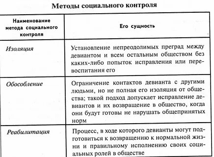 Форма социальной нормы указывающая на требуемые действия