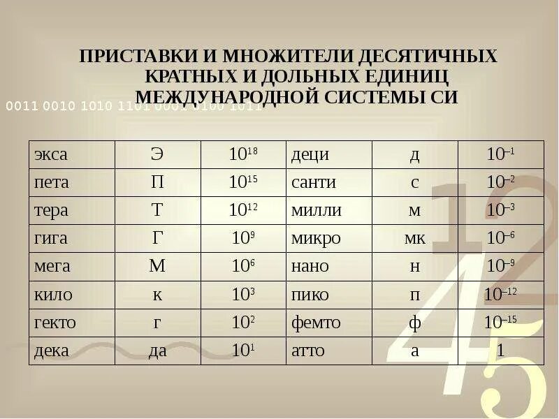 Мили какая степень. Приставки Милли Санти микро. Санти деци Милли таблица. Приставки микро нано Пико. Приставки в физике.