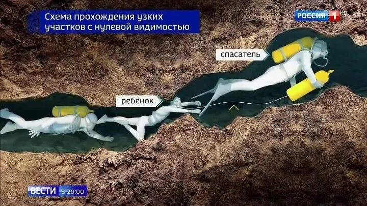 Операция спасения детей. Спасение детей из пещеры в таиланде 2018. спасательная операция в тайланде в пещере. спасательная операция в пещере тхамлуангнангнон. дети в пещере тайланда.