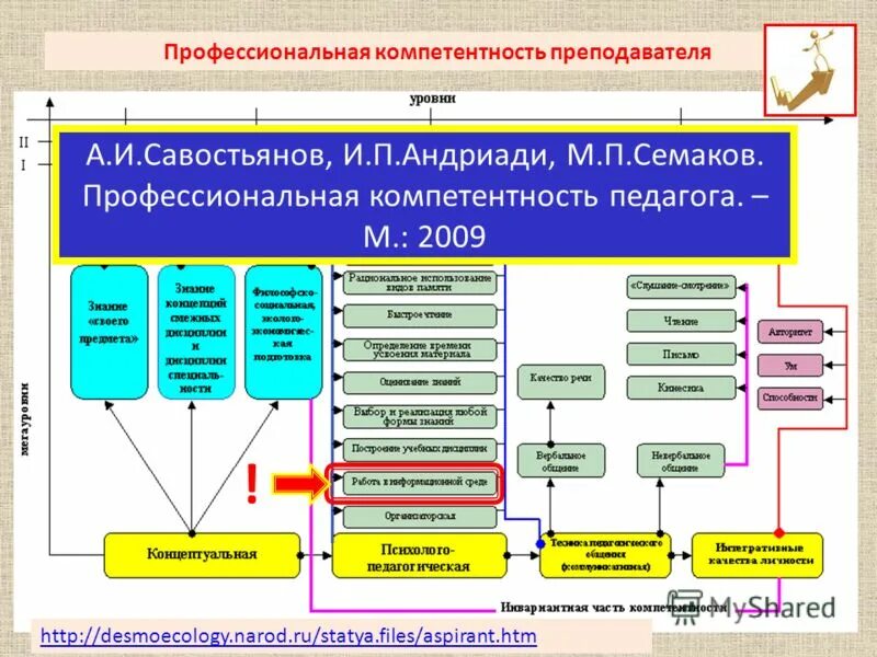 20 компетенций