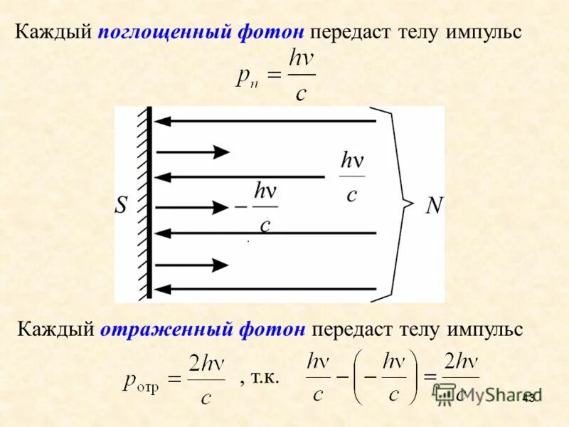 Какие переходы связаны с поглощением фотонов