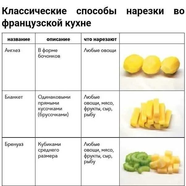 Как называется нарезка