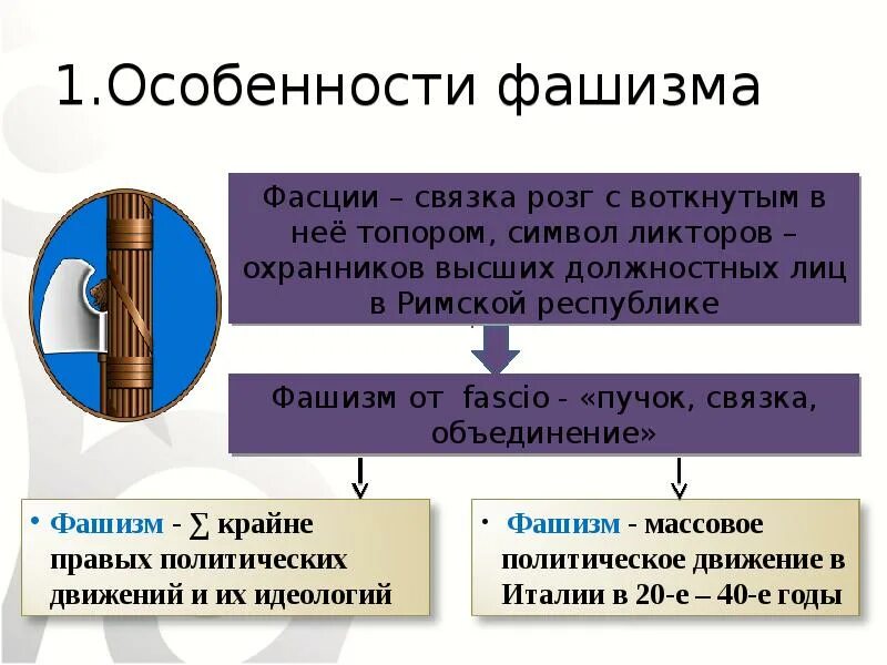 Определите особенности итальянского фашизма и германского нацизма. Особенности фашизма. Признаки итальянского фашизма. Особенности итальянского фашизма. Фашистский режим в Германии презентация.