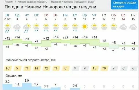 Погода в дзержинске на неделю гисметео