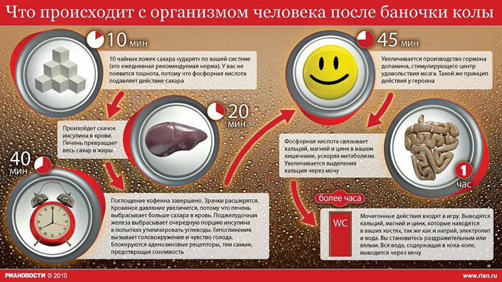 Что будет после. Вред Кока колы. Что происходит с организмом после колы. Что происходит с организмом человека после баночки колы. Вред колы на организм человека.