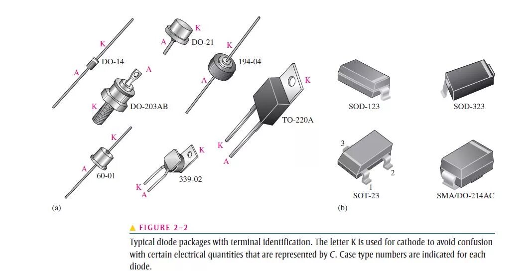 SMD диоды Шоттки маркировка корпуса. Маркировка СМД диодов и стабилитронов. Типы корпусов SMD diod. Типы корпусов стабилитронов. Расшифровка диодов