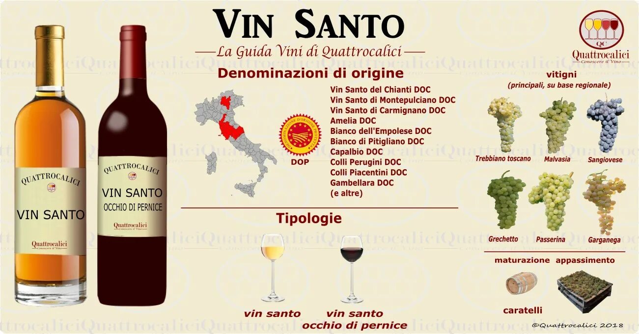 Вин вин сгорел. Вино VIN Santo тосканское. Vinsanto вино Италия. Кьянти белое полусладкое. Vinsanto del Chianti вино сладкое.