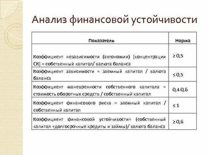 Валюта баланса это