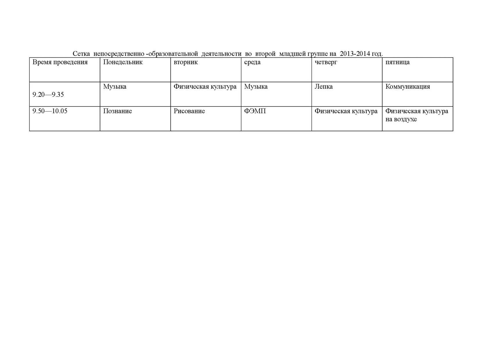 Сетка занятий во второй младшей группе по ФГОС от рождения до школы. Сетка занятий во 2 мл группе по ФГОС. Сетка занятий в детском саду по ФГОС во 2 младшей группе. Сетка деятельности 2 младшая группа. Анализ вторая младшая группа