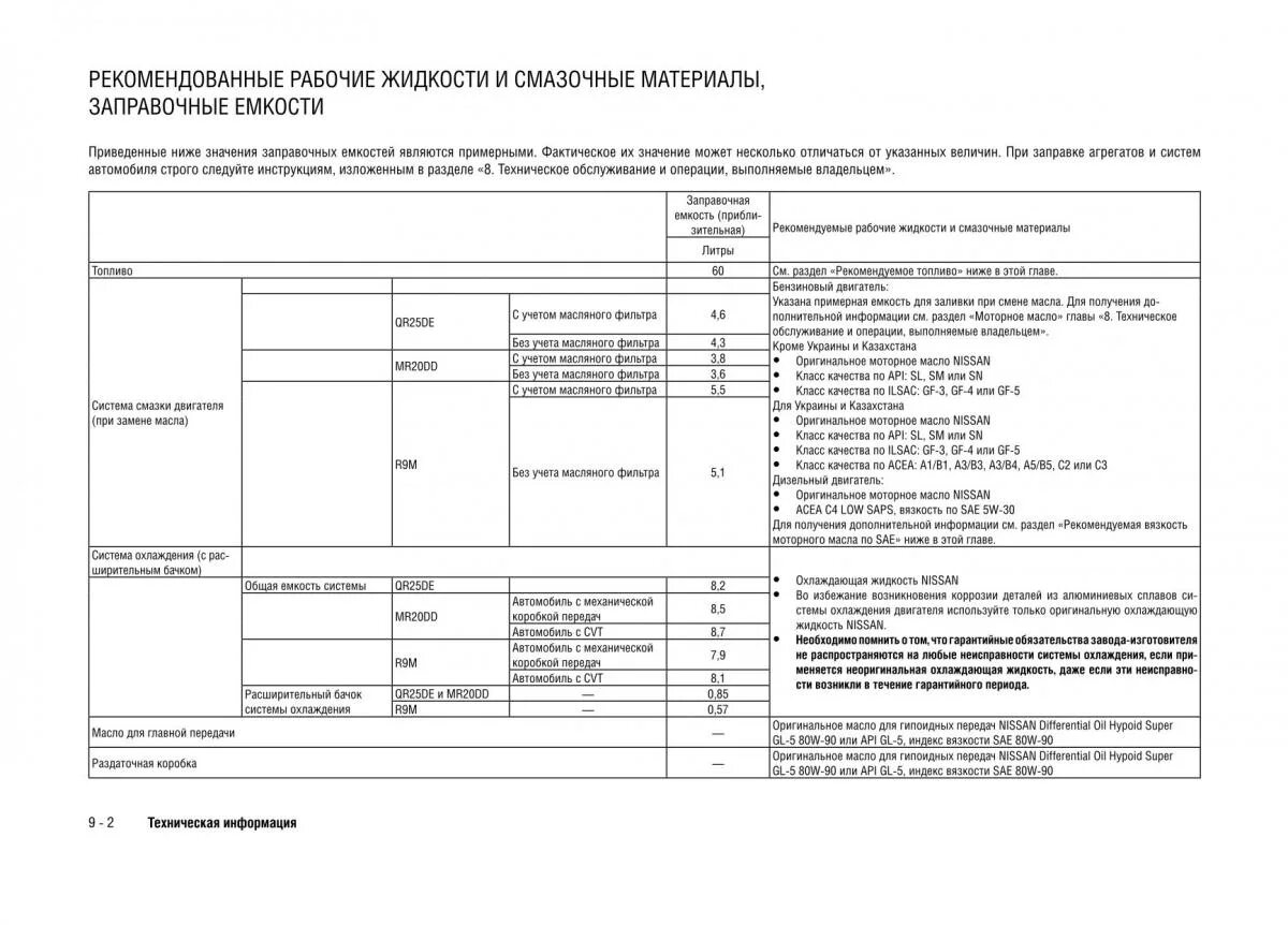 Допуск масла ниссан х трейл