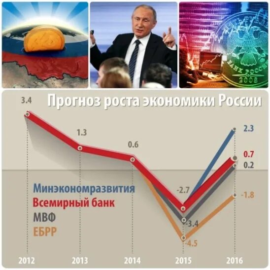 В экономике россии существует. Экономический рост РФ. Рост экономики РФ. Экономический рост это в экономике в России. Экономический Рось посии.