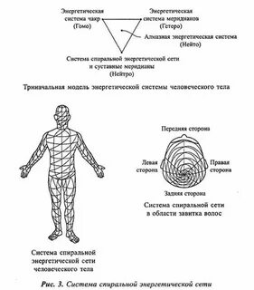 Упражнение спирали