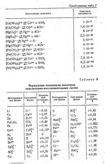 Константа устойчивости комплексных соединений