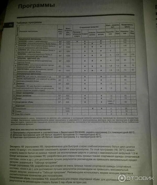 Индезит сколько стирает по времени. Стиральная машинка Индезит 4105 режимы стирки. Стиральная машина Индезит на 5 кг программы. Режимы стирки в стиральной машине Индезит. Стиральная машина Индезит 4 кг программы стирки.