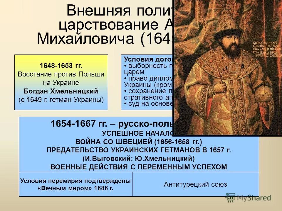 Оцените убедительность версии гибели царевича дмитрия. Внешняя политика Алексея Михайловича Романова (1645-1676).