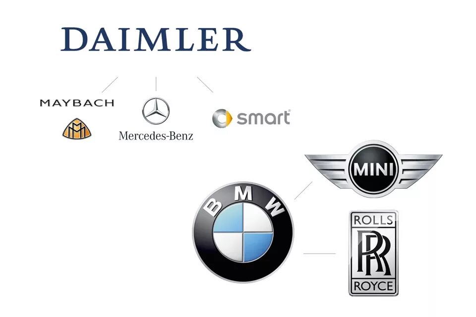 Фольксваген какие фирмы. Мировые автомобильные бренды. BMW бренды концерн. Дочерерние компании Мерседес. Крупные автомобильные компании.