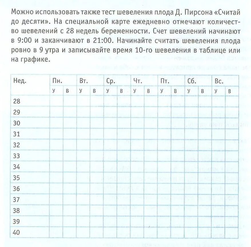 Таблица подсчета шевелений плода. Тест считать до 10 шевелений плода. Таблица подсчета шевелений плода с 28 недели. Тест движения плода считай до 10 как заполнить правильно.