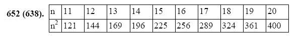 Таблица квадратов от 11 до 20. Составьте таблицу квадратов чисел от 11 до 20. Таблица квадратов 5 класс по математике от 11 до 20. Квадраты чисел до 20. 5 11 от числа 20