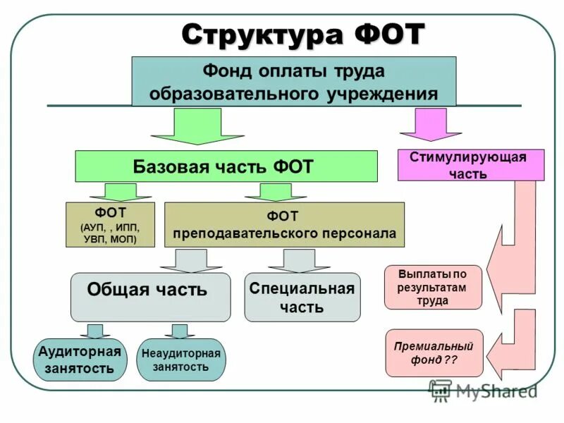 структура фонда оплаты. структура фонда оплаты. нсот. структура фонда оплаты. структура фонда оплаты.