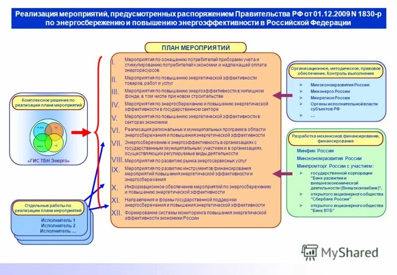 Схема приборов учета используемых энергетических ресурсов. Цели закупочной деятельности. С целью проведения закупки. Цель закупки. Планирование производительности труда.