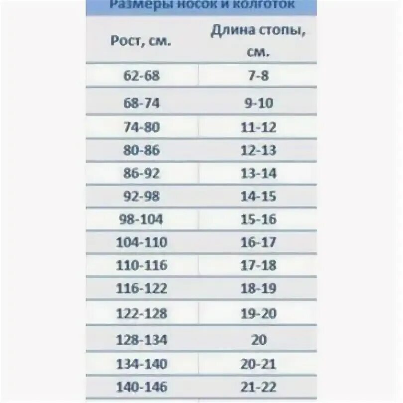 Размеры колготок для детей по возрасту таблица Donella 91 * Носки 3268N Syltan * Совместные покупки SuperPuper