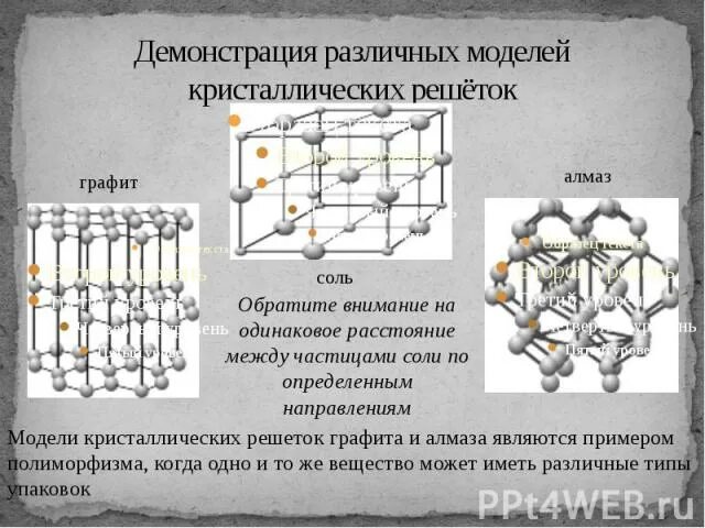 Контрольная работа по кристаллическим решеткам