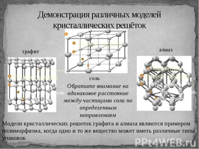 Модель кристаллической решетки из графита. Кристаллическая решетка твердого тела. Комплект моделей кристаллических решеток. Модели разных кристаллических решеток. Кристаллические решетки твердых тел