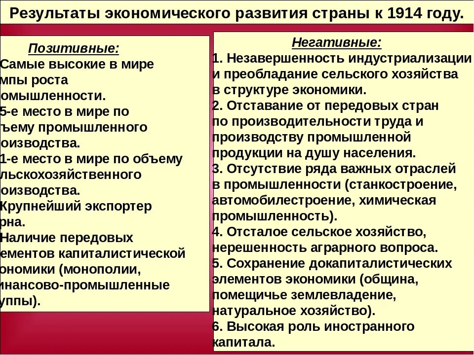 Российская экономика на рубеже 19 20 веков. Экономическое развитие России плюсы и минусы. Результаты экономического развития страны к 1914 году. Экономическое развитие 19 века плюсы и минусы. Минусы экономики России.