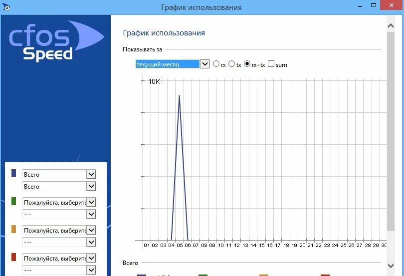 Graph windows
