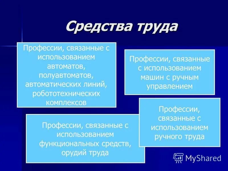 профессии связаны с литературой. профессии связаны с изобразительным искусством. профессии связанные с текстом. профессии связанные с историей и обществознанием. профессии связанные с литературой.