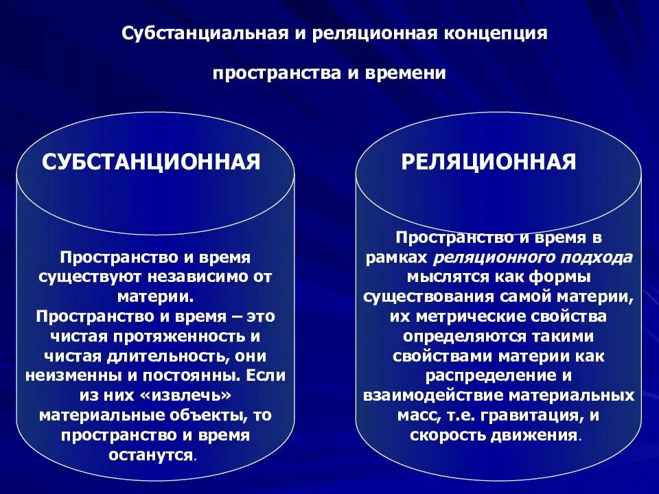 Онтология пространство время