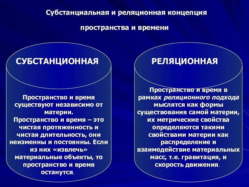 Сторонники точки зрения. Субстанциональная концепция пространства и времени. Субстанциальная концепция пространства и времени в философии. Субстанциональная и реляционная концепции. Субстанциональная и реляционная концепции пространства и времени.