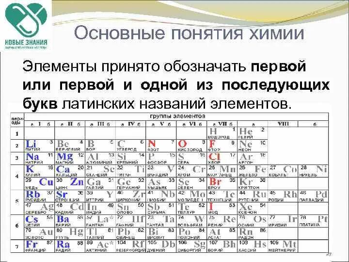 P элементы перечислить. Основные элементы химии. Основные химические понятия. Длинный химический элемент название. Все базовые термины химии.