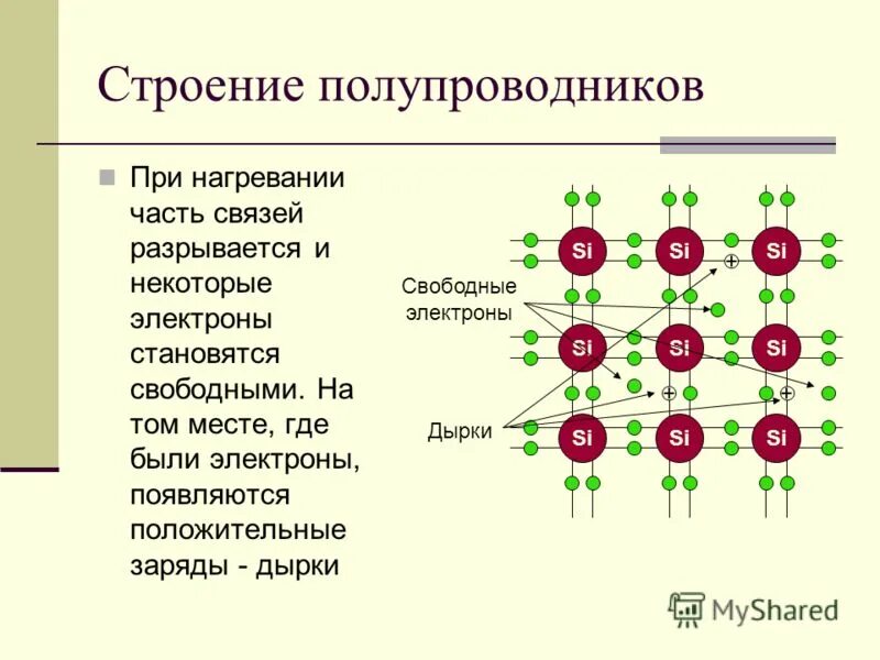 N -типа полупроводники типа. Строение чистых полупроводников. Кристаллическая решетка полупроводника n-типа. Структура полупроводников p и n типа.