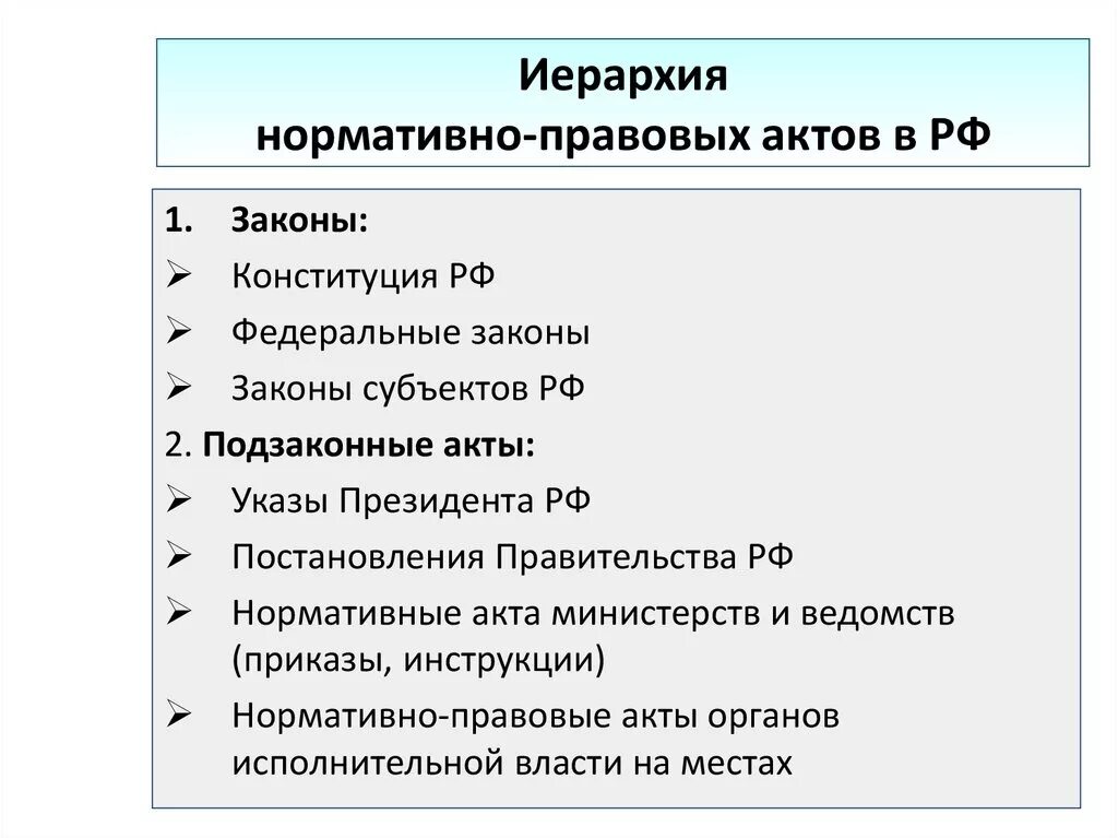 Приоритет нормативных правовых актов