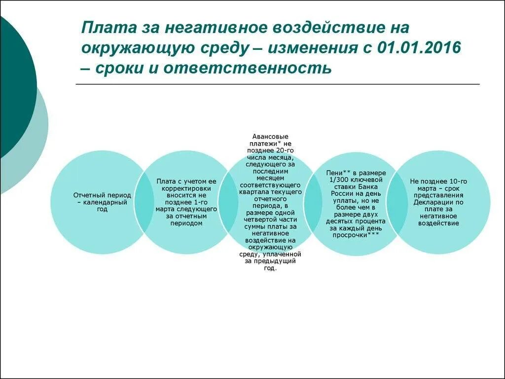 Негативное воздействие на окружающую среду является. Плата за воздействие на окружающую среду. платы за негативное воздействие на окружающую среду. о плате за негативное воздействие на окружающую среду. негативное воздействие на окружающую.