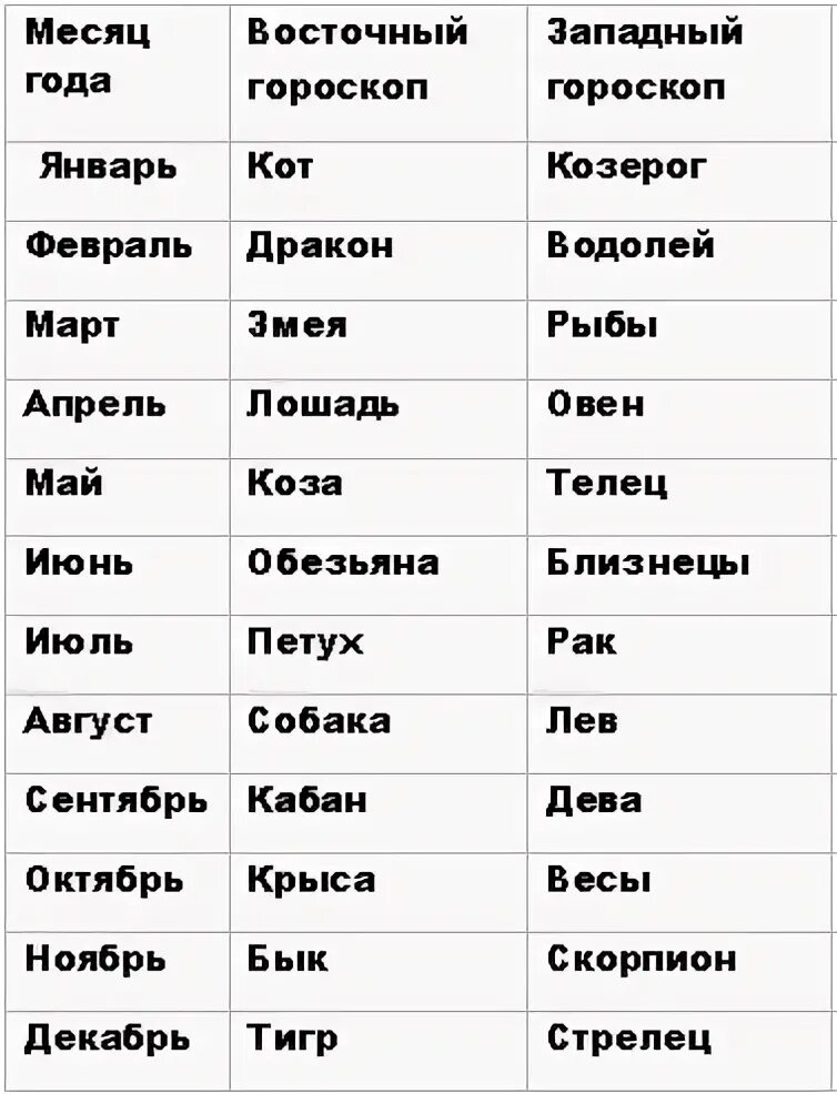 29 ноября знак гороскопа. Знаки зодиака по месяцам таблица. Знаки зодиака по месяцам и числам и годам рождения таблица. Знаки зодиака по датам и месяцам таблица. Знаки зодиака по месяцам таблица по порядку.