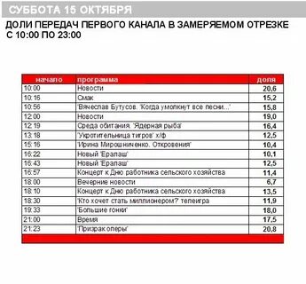 Программа канала победа на сегодня оренбург