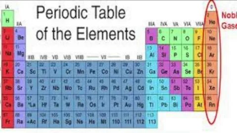 Благородные газы элементы