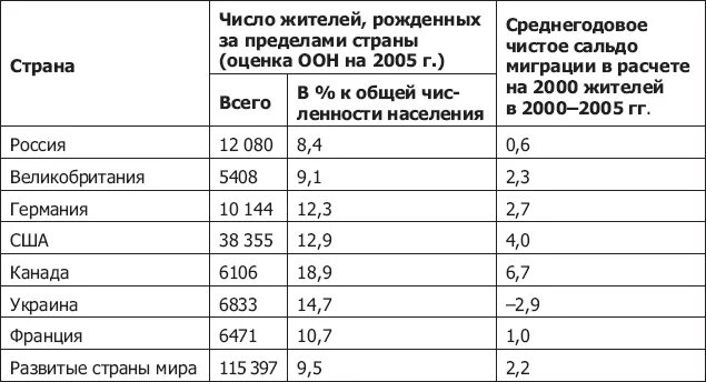 Страны с массовой иммиграцией.