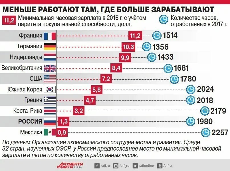 Зарплата. Самая низкая заработная плата. Самые маленькие зарплаты в мире. Маленькая зарплата в России.