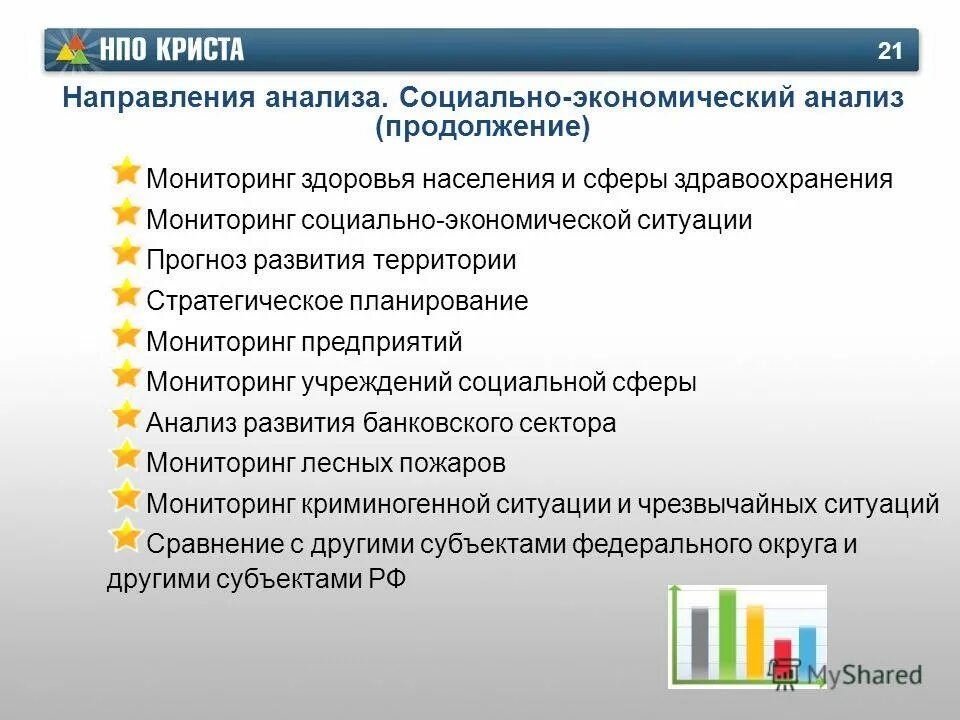 Анализ направлений бизнеса