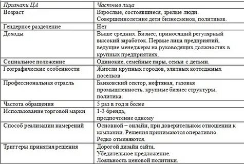 Таблица целевая аудитория пример