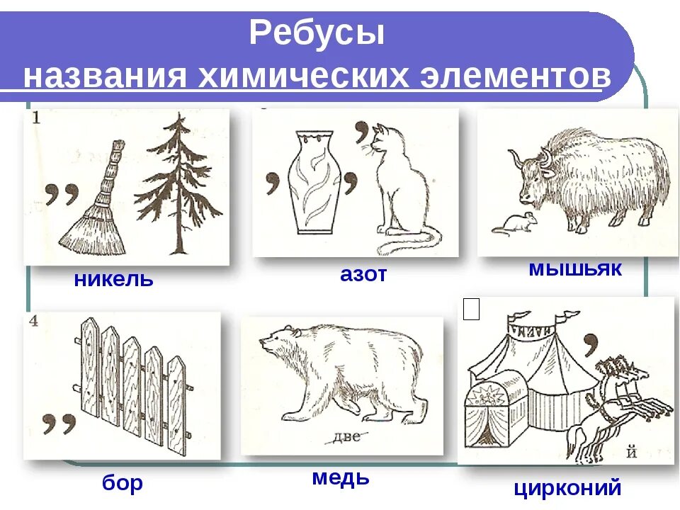 Атом молекула вещество химический элемент. Рисунок любого элемента. Химические опыты рисунок. Химические ребусы 9 класс с ответами. Электронная схема атома фтора.