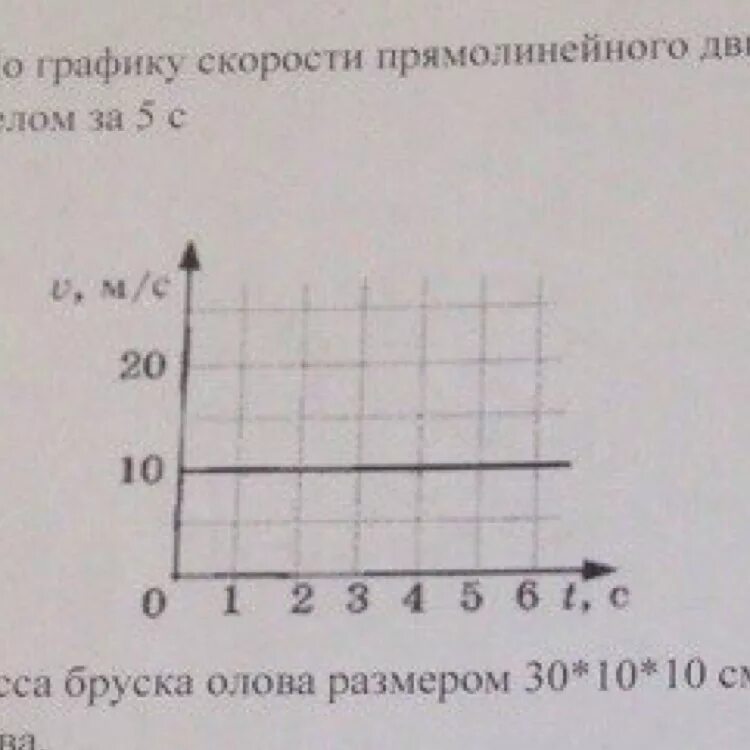 Пешеход двигаясь прямолинейно. По графику скорости прямолинейного движения. Скорость по графику. По графику движения определите путь. Определить по графику скорости путь пройденный.