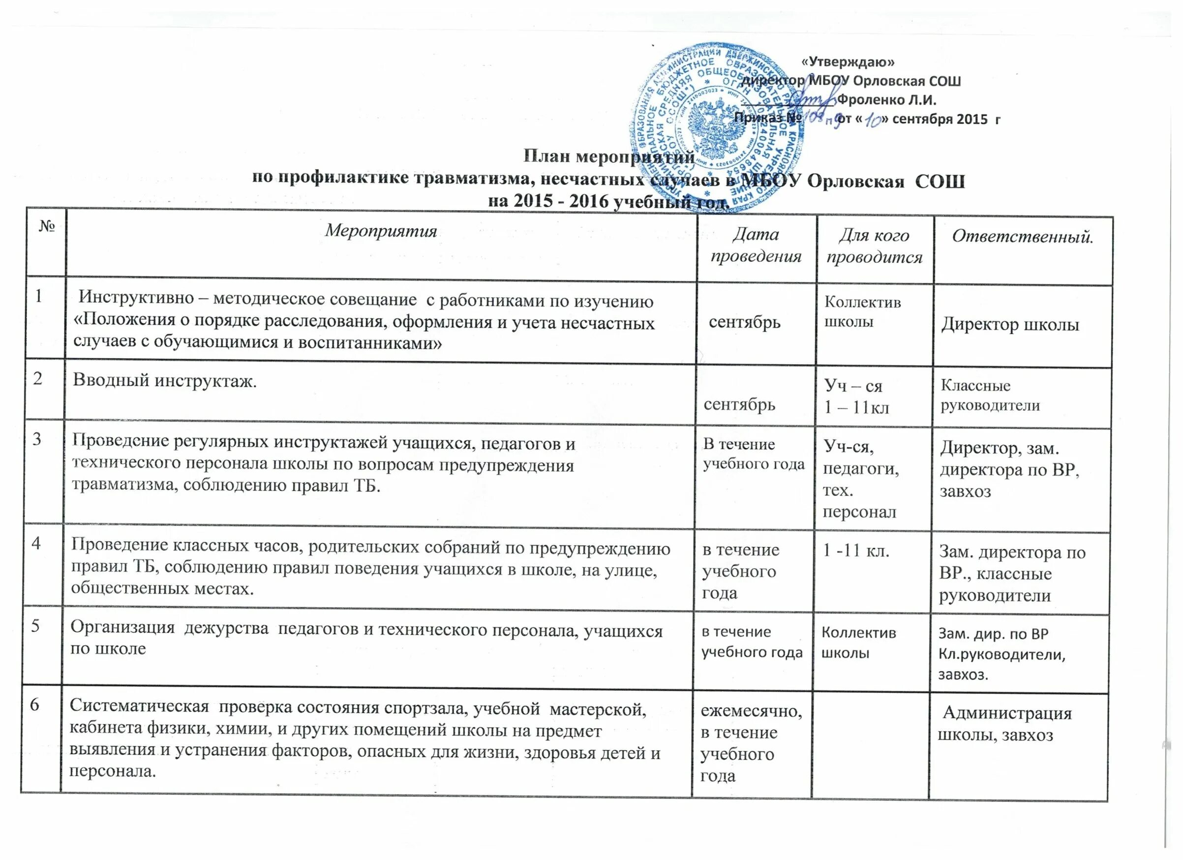 Нужно ли утверждать отчет. Пример отчета о проделанной работе. Отчет руководителя о проделанной работе. Форма отчета о проделанной работе. Отчет директору о проделанной работе образец.